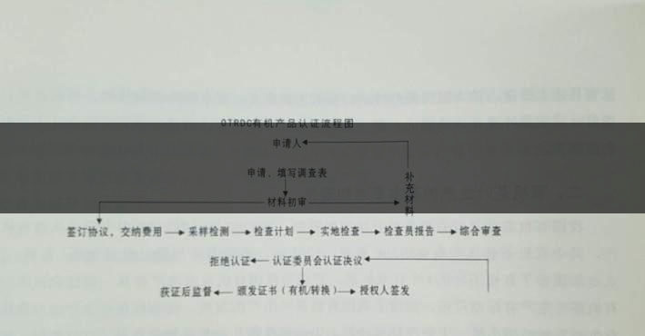 有機茶葉生產(chǎn)規(guī)范的條件都有哪些？（下敘）-1