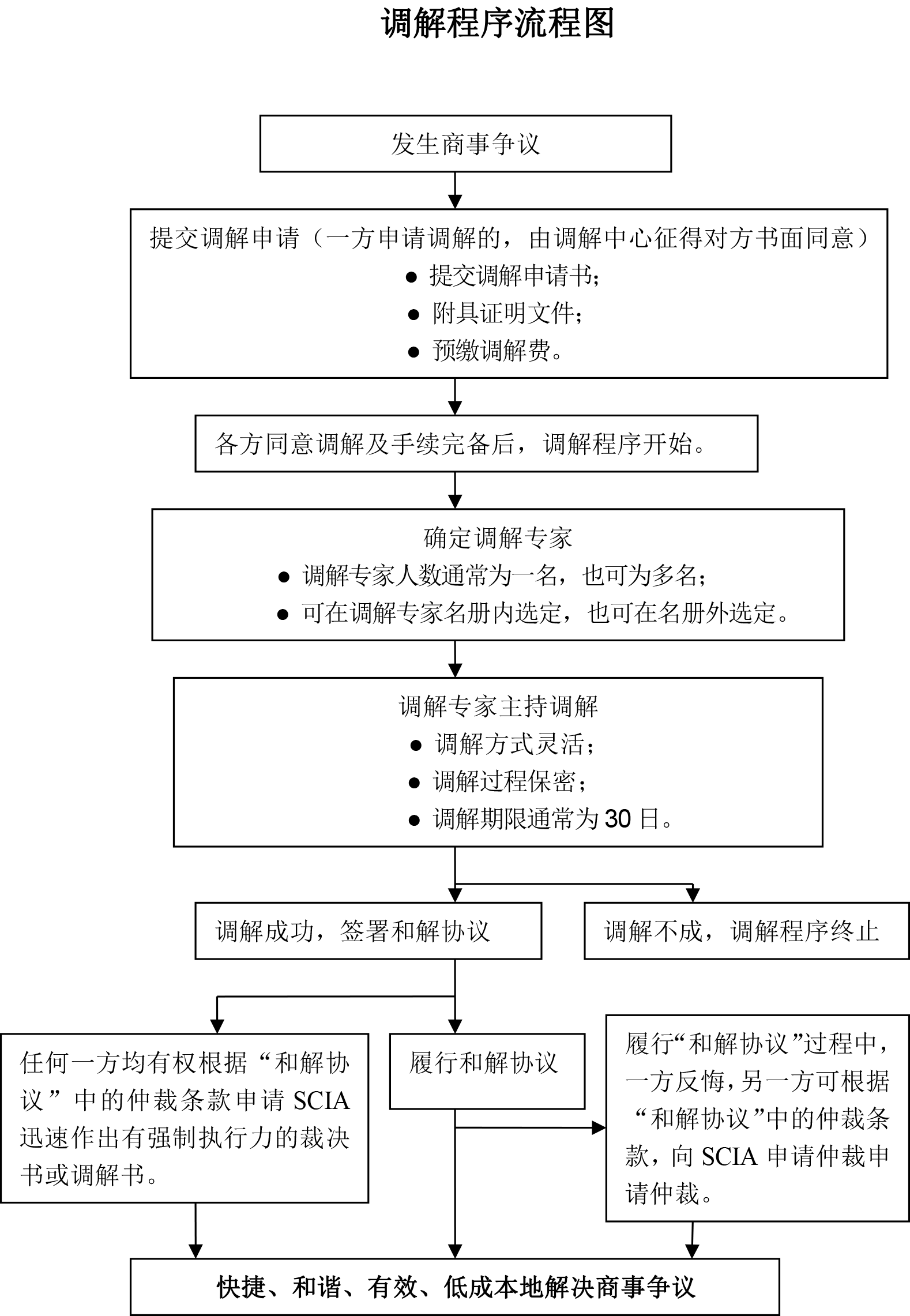 香港六和合免费资料